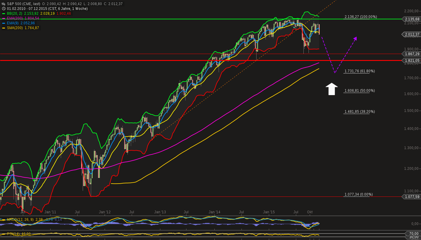 chart-11122015-2304-sp_.png