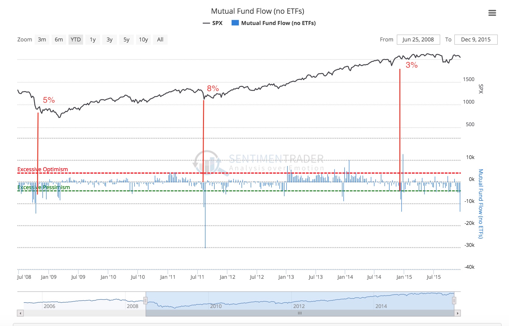 fundoutflows.jpg