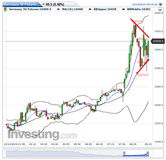 germany_30_futures(5_minuten)201512140917....png