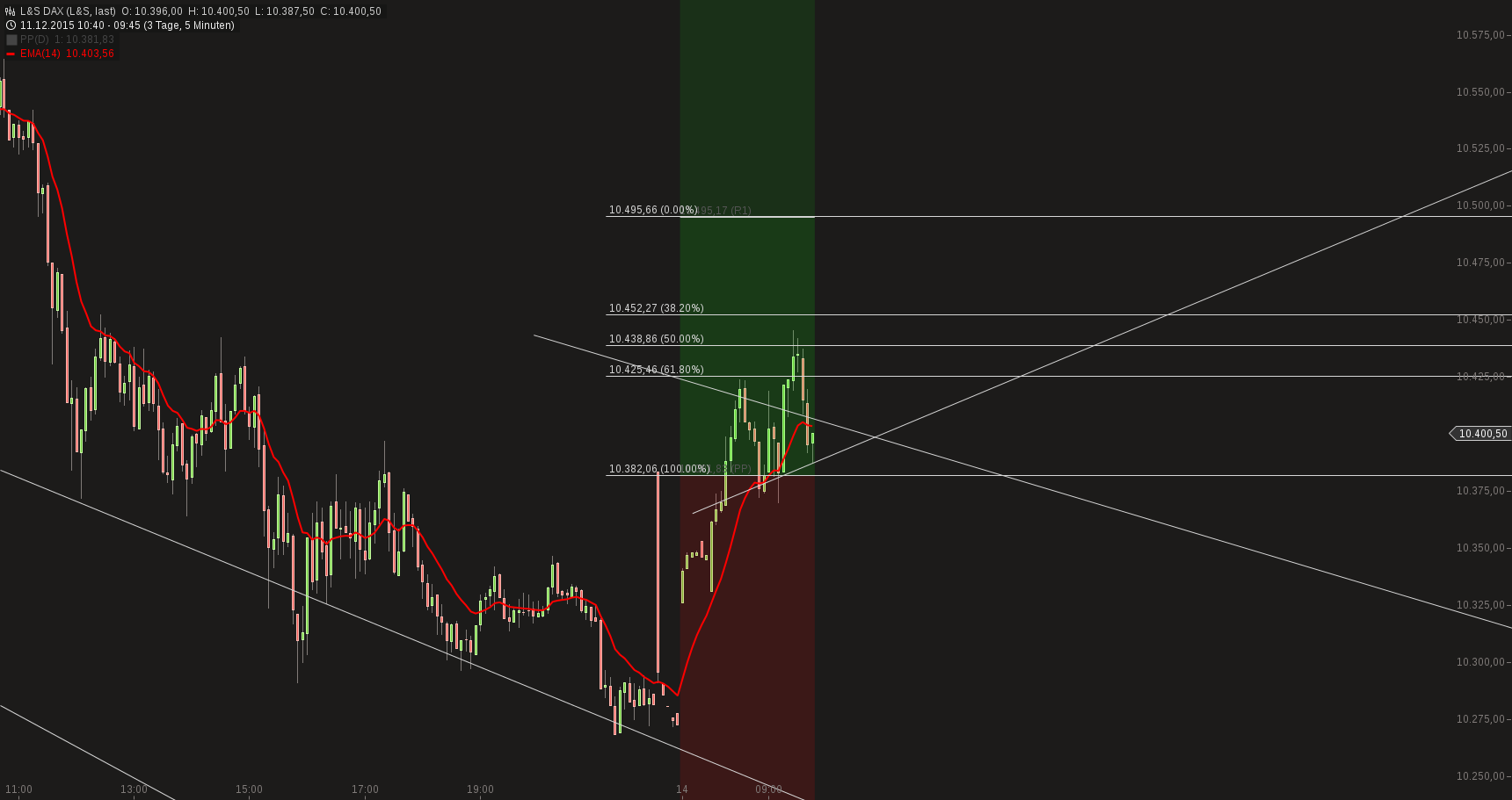 chart-14122015-0946-ls_dax.png