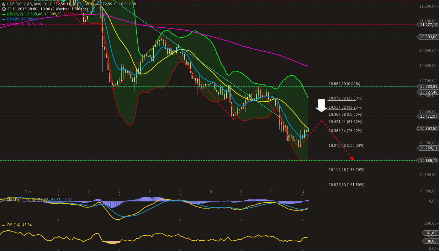 chart-14122015-1002-ls_dax.png