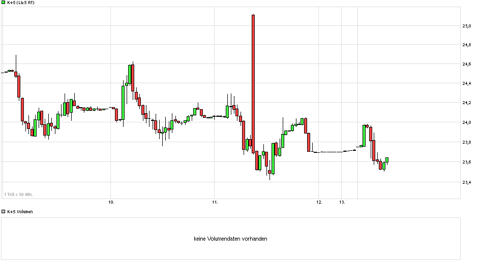 chart_week_ks.png