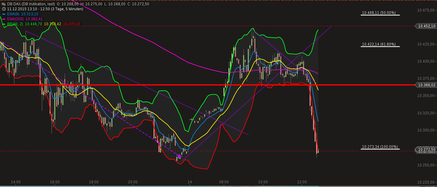 chart-14122015-1251-db_dax.png