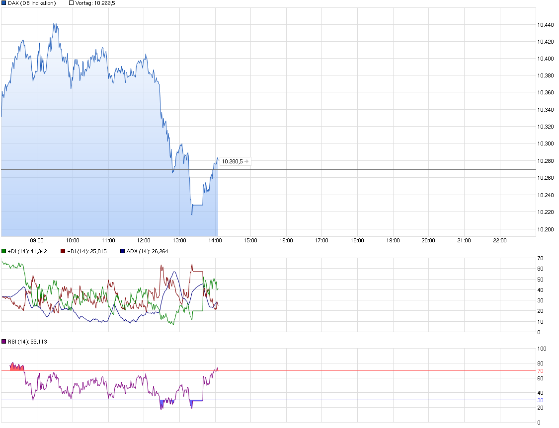 chart_intraday_dax.png