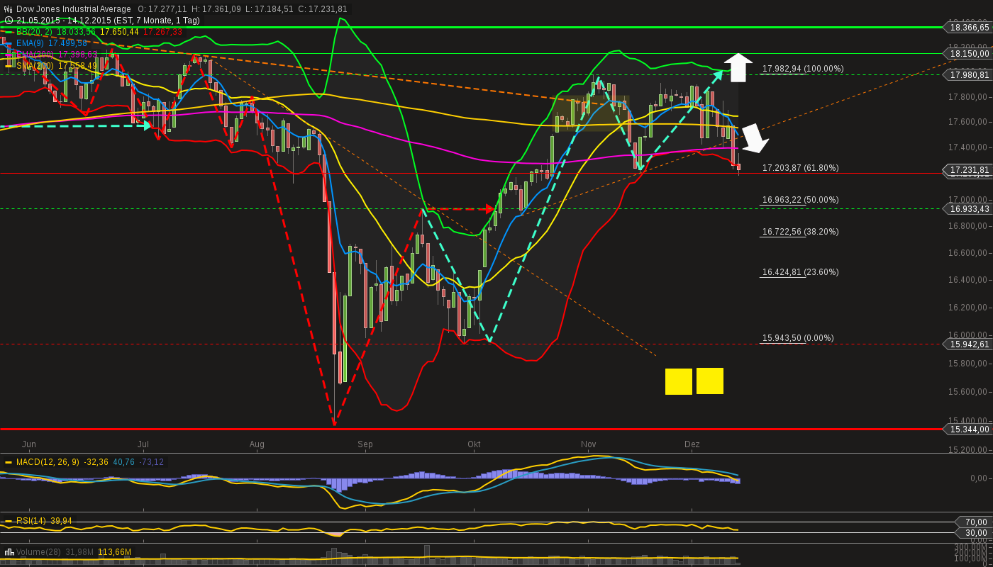 chart-14122015-1657-....png