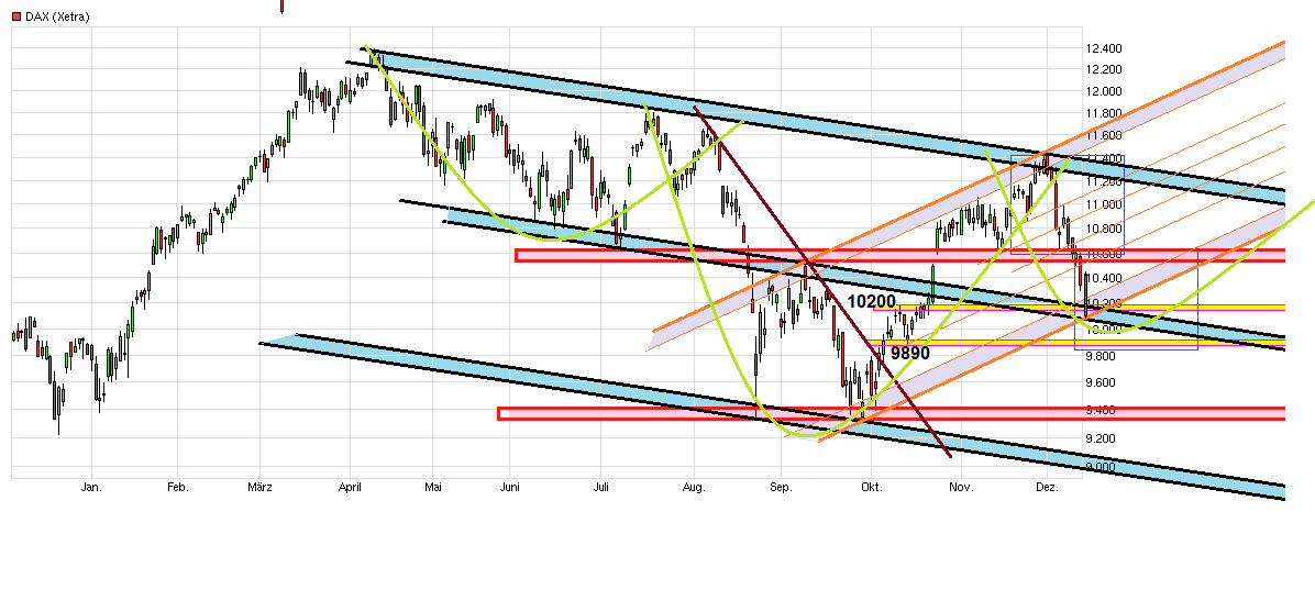 chart_year_dax_invsks.png