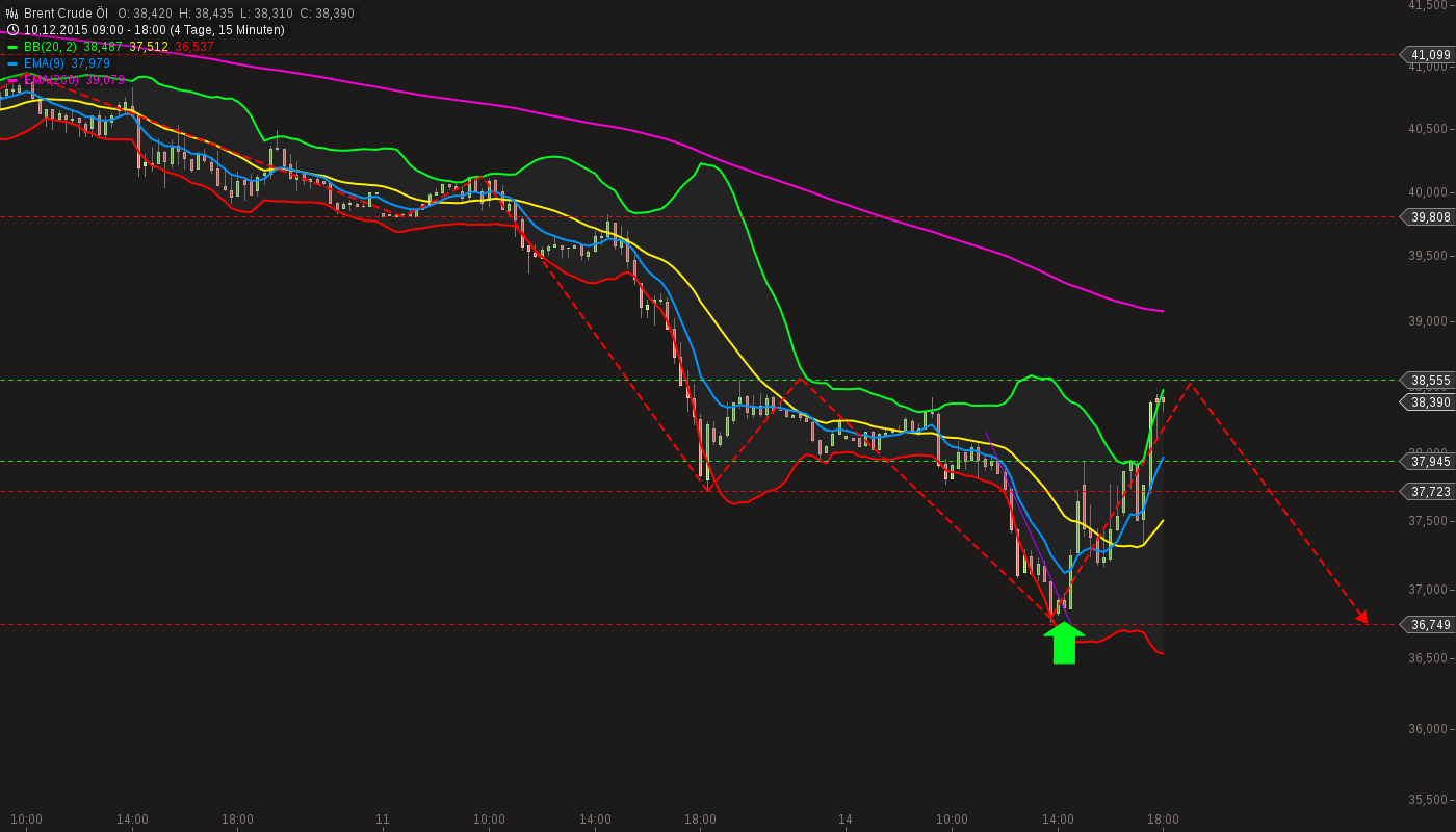 chart-14122015-1808-brent_crude_l.png