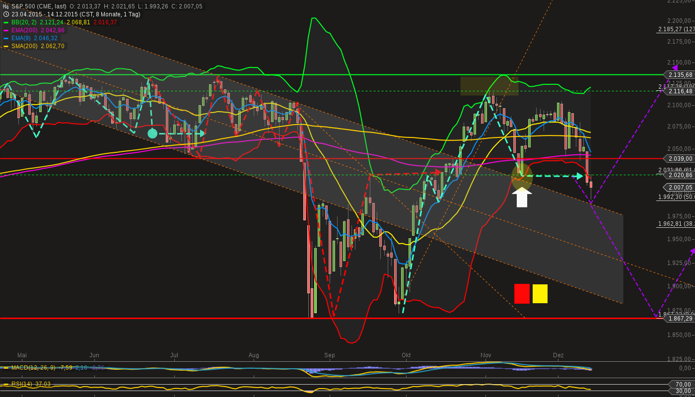 chart-14122015-1831-sp_.png