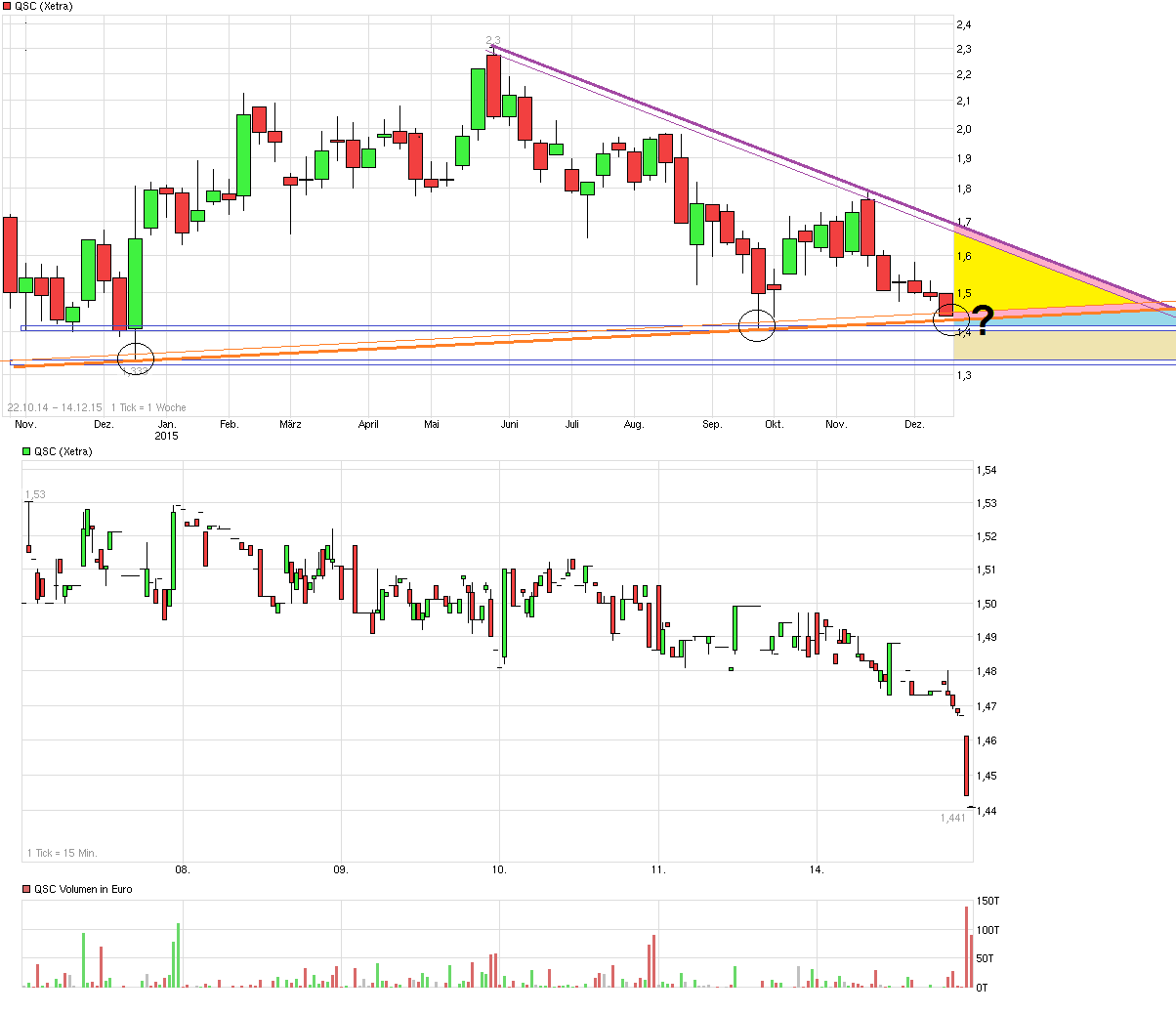 chart_free_qsc.png