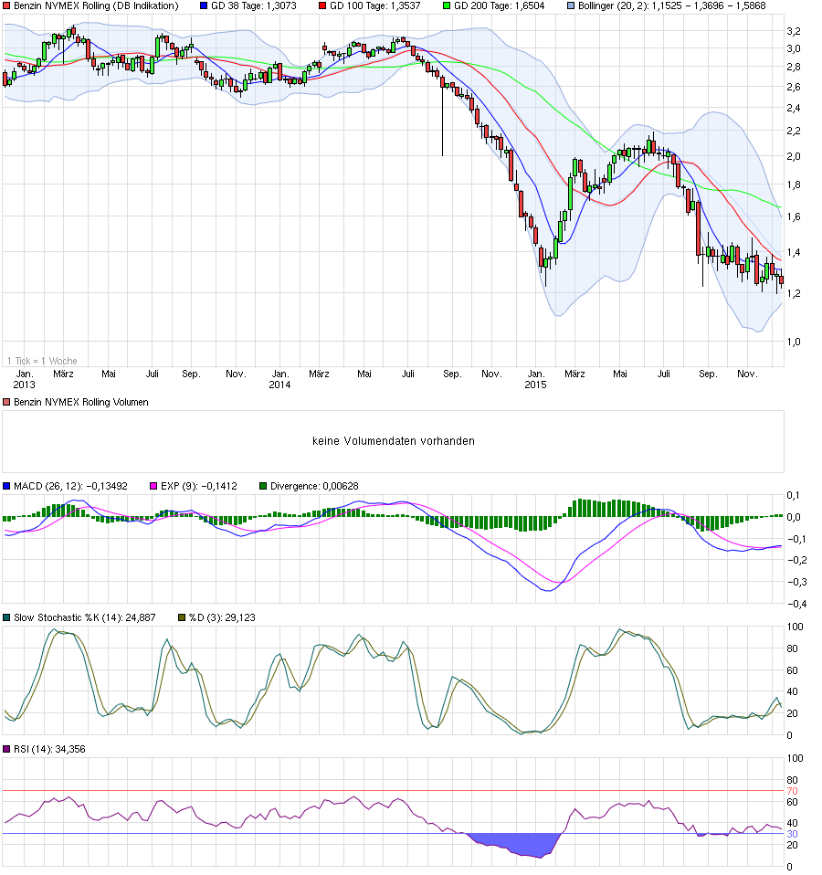 chart_3years_benzinnymexrolling.png