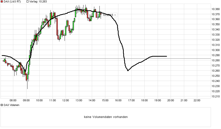 chart_intraday_dax.png