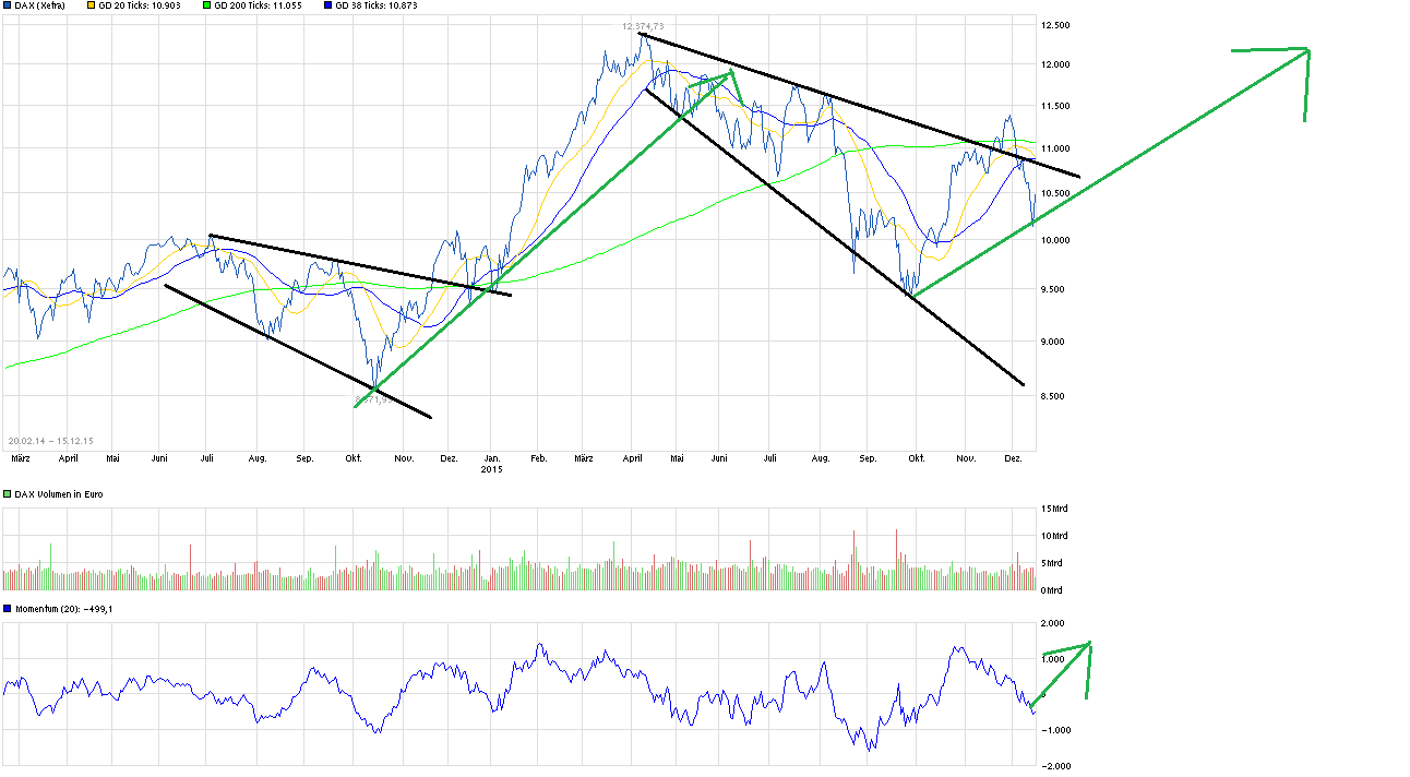 chart_free_dax.png