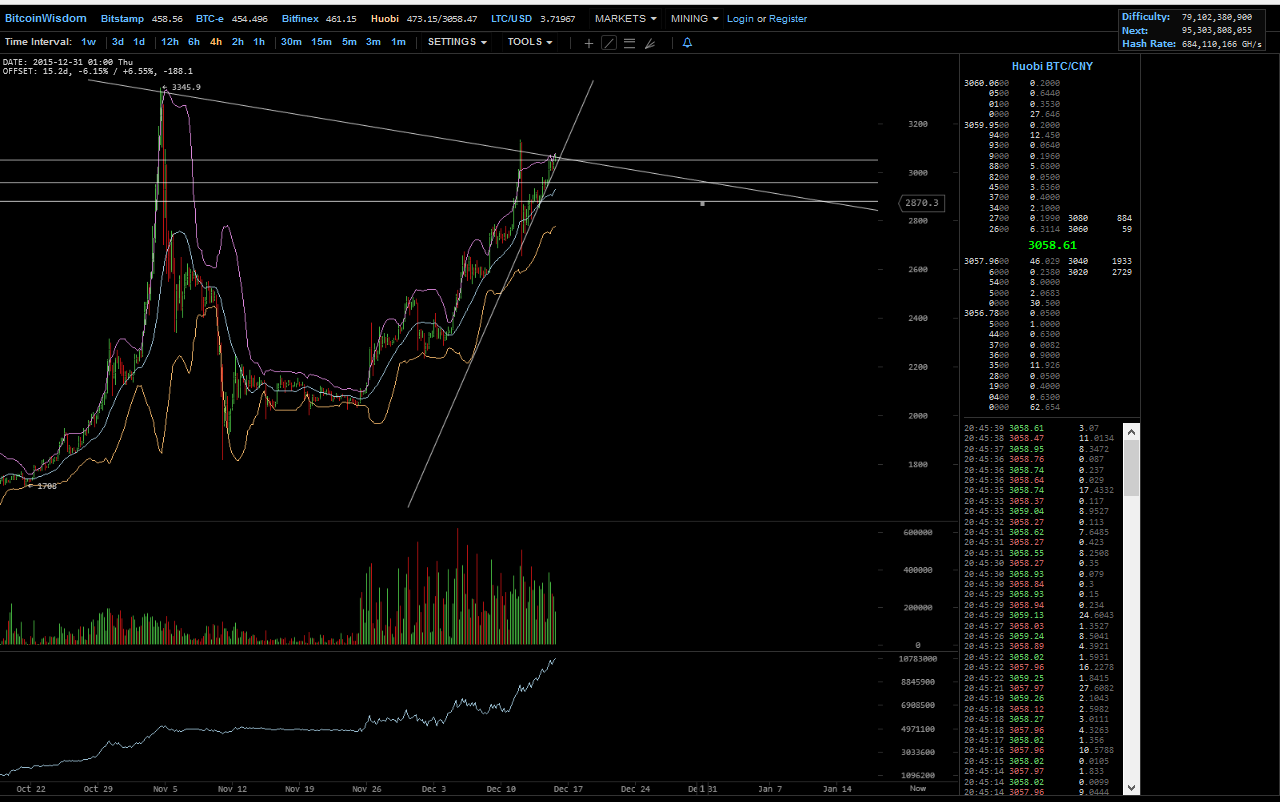 btc15.png