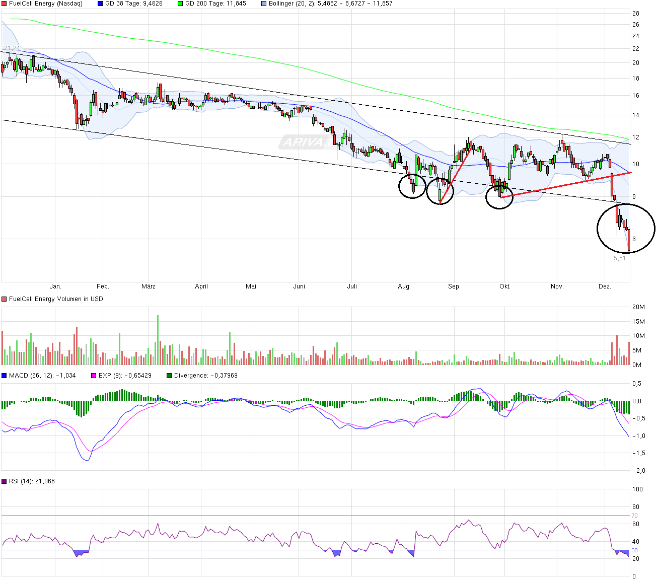 chart_year_fuelcellenergy.png