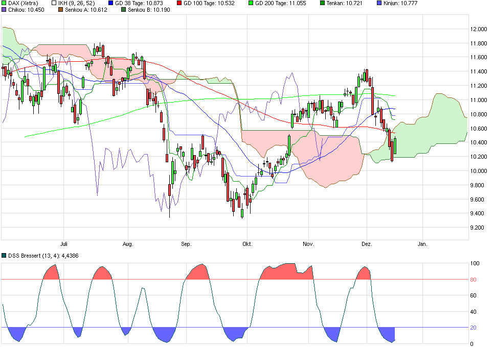 tmp_17049-chart_halfyear_dax-1645034648.png