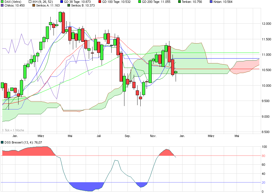 tmp_18526-chart_year_dax-1645034648.png