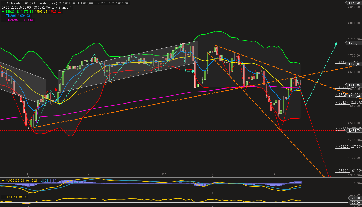 chart-16122015-0955-db_nasdaq_.png