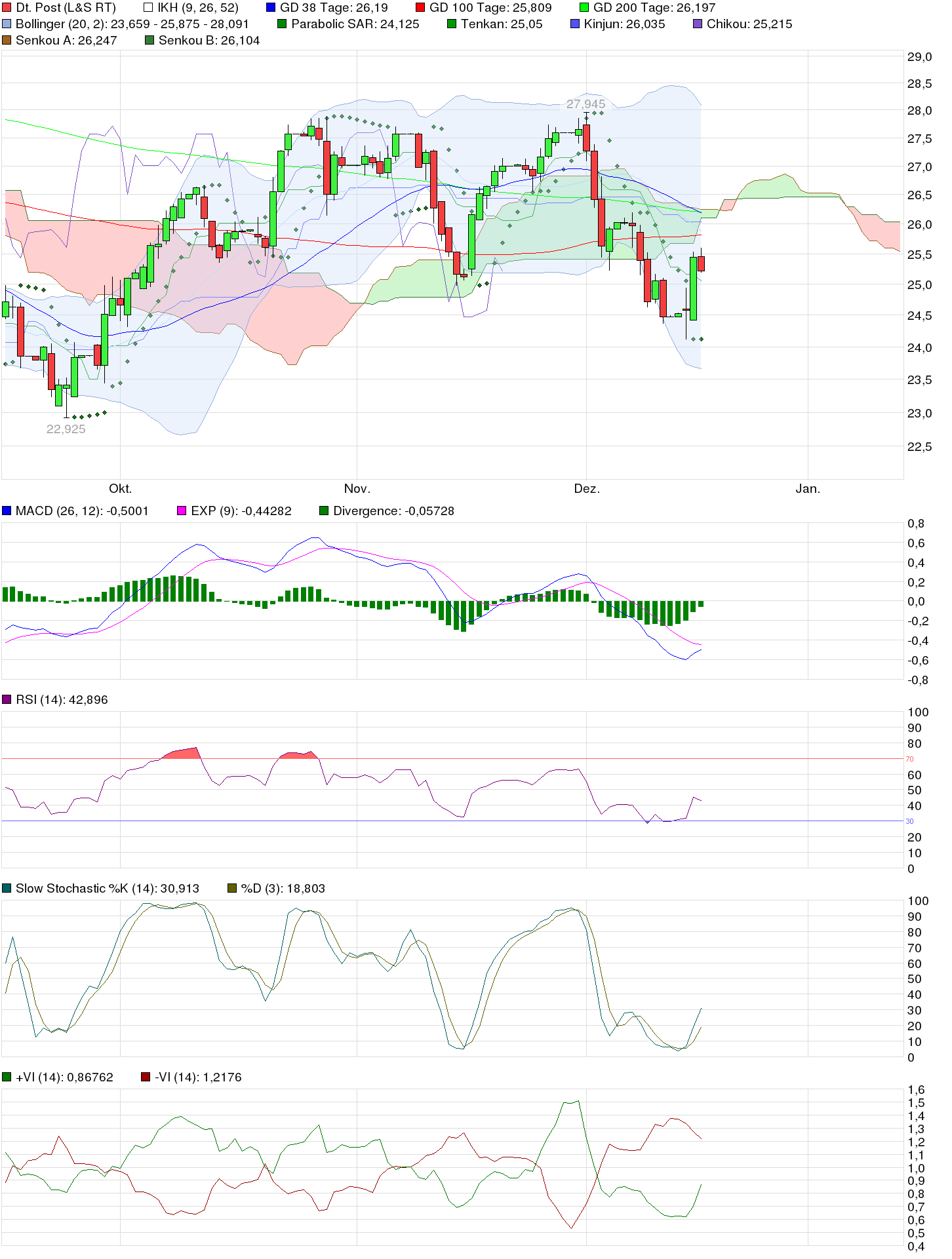 chart_quarter_deutschepost.png