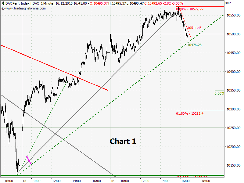 0chart.png