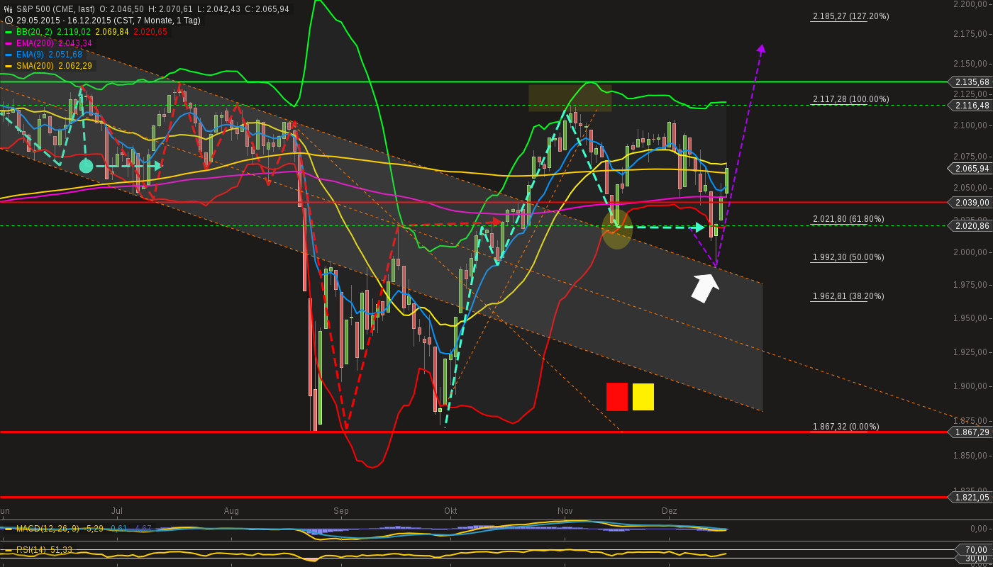 chart-16122015-2123-sp_.png