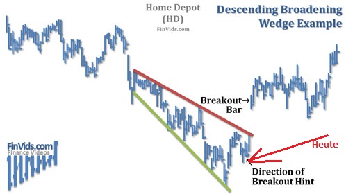 descending-broadening-wedge-chart.jpg