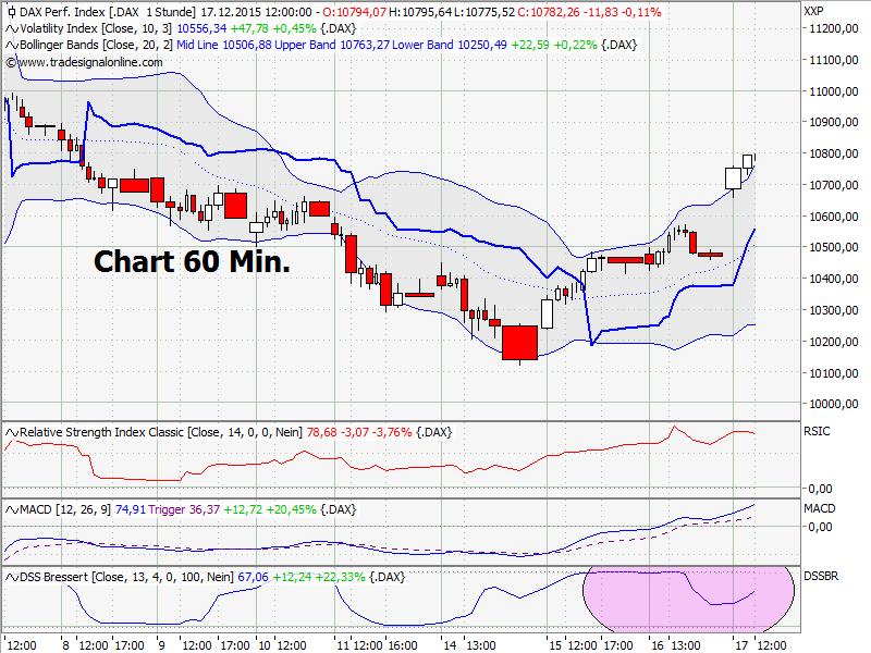 chart60min.png