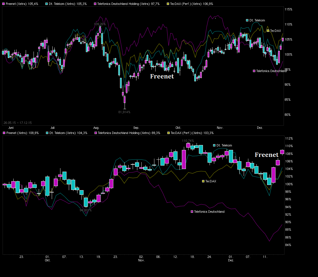 chart_free_freenet---.png