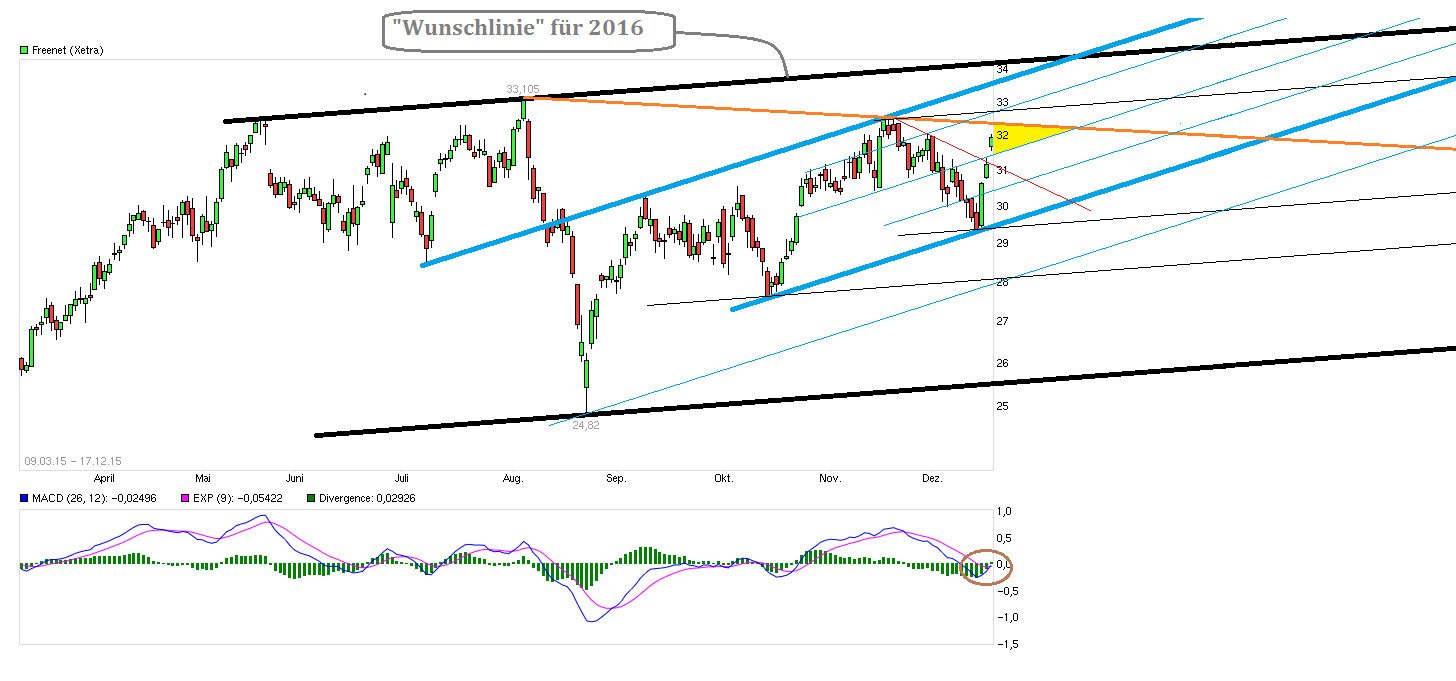 chart_free_freene__t-------.png