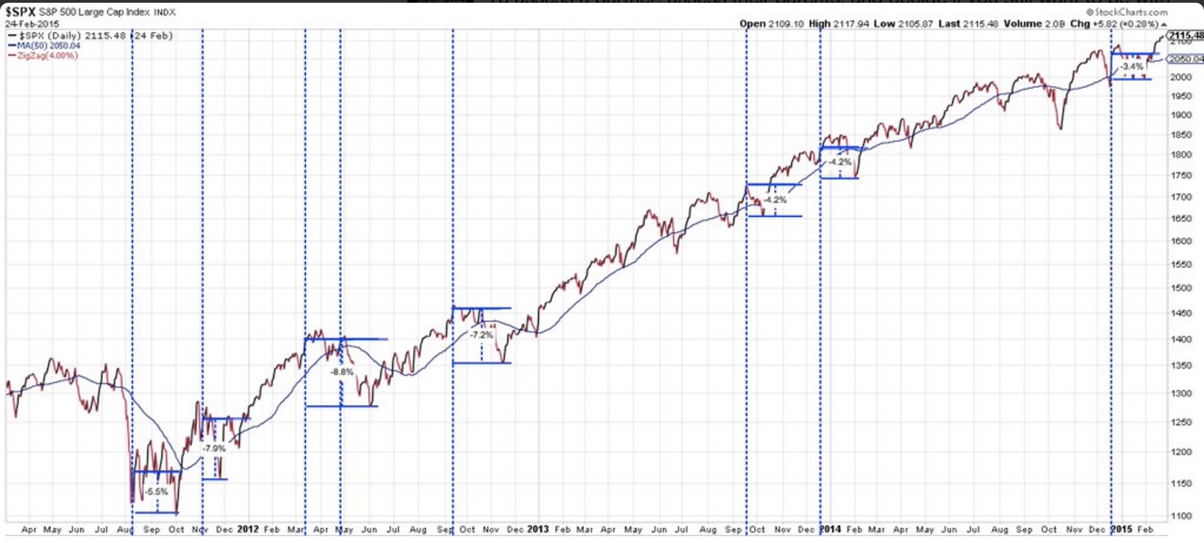 spx_fomc.jpg