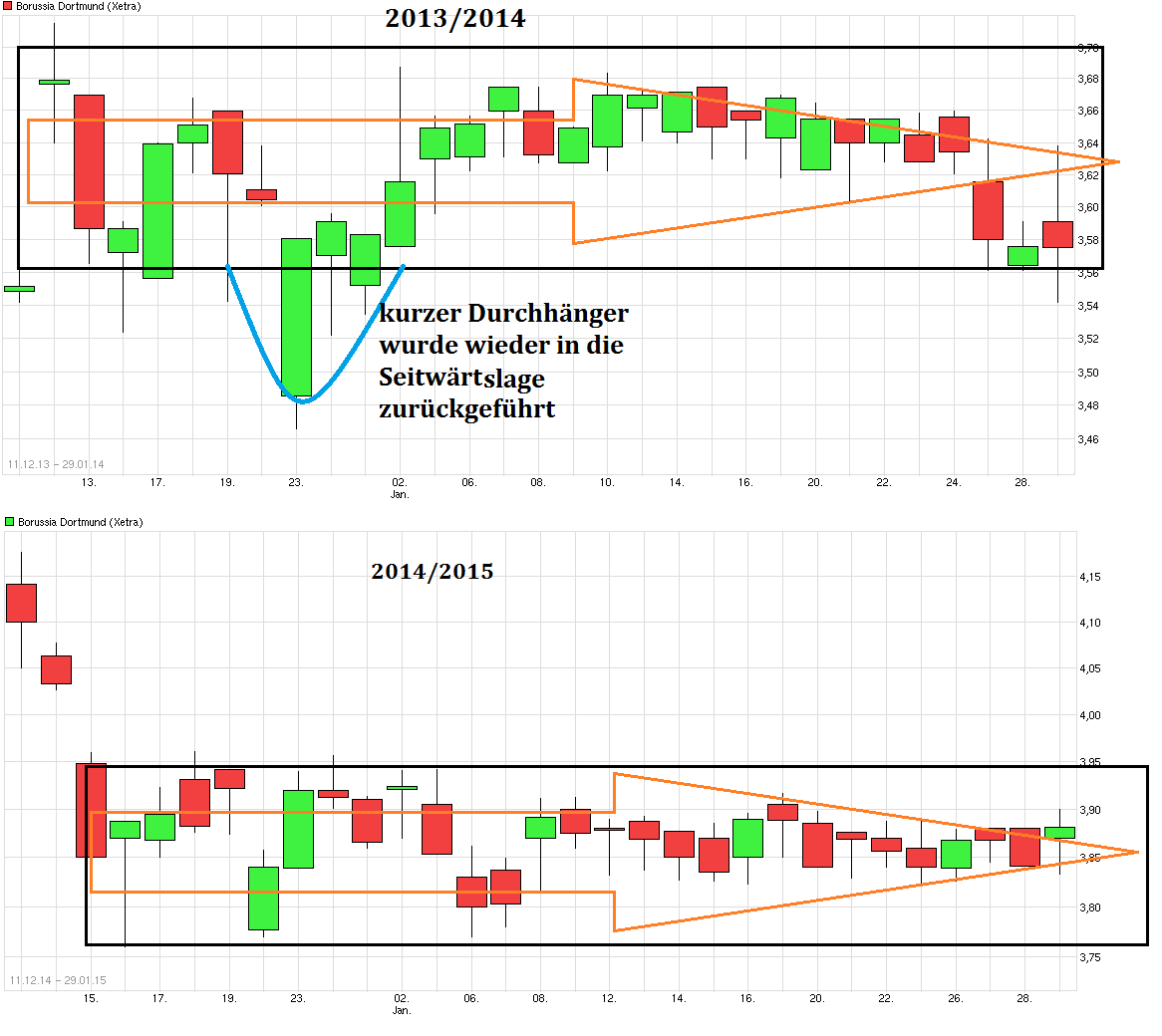 chart_free_borussiadortmund-----.png