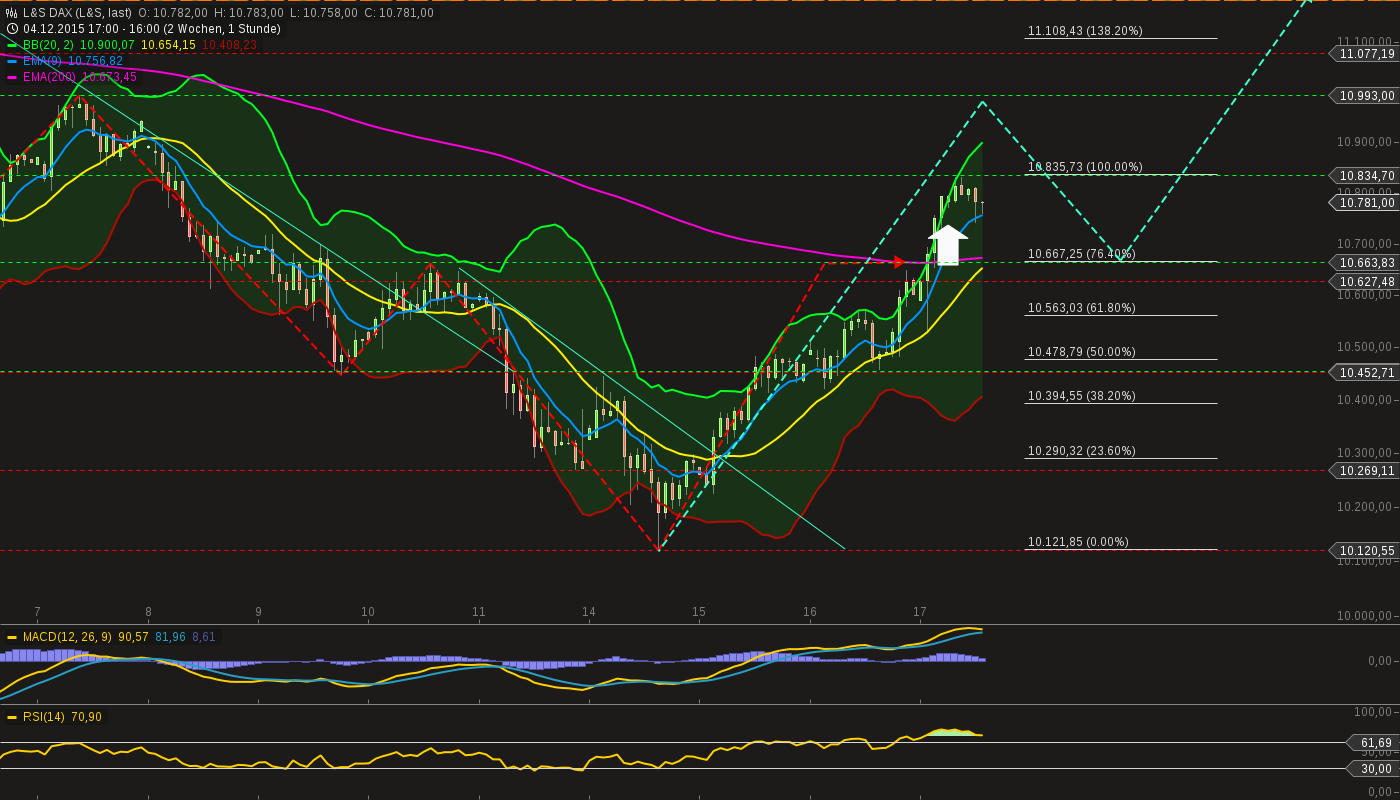 chart-17122015-1605-ls_dax.png