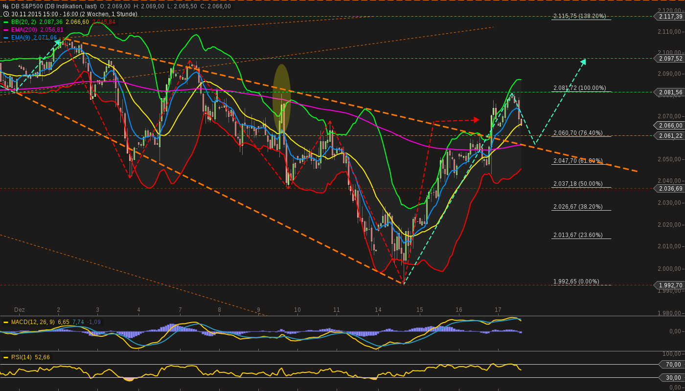 chart-17122015-1609-db_sp.png