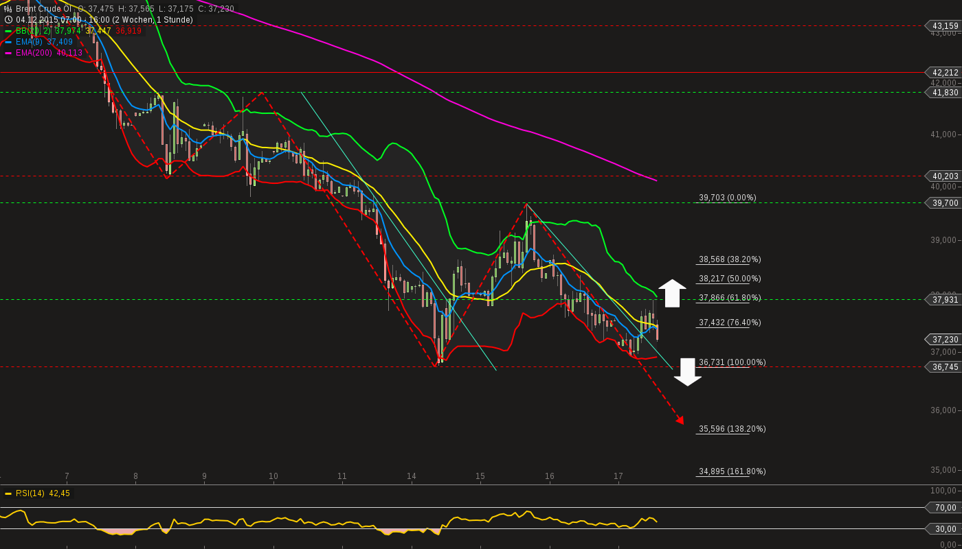 chart-17122015-1656-brent_crude_l.png