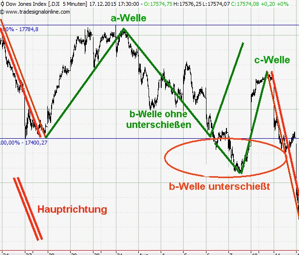 ueberunterschuss.jpg