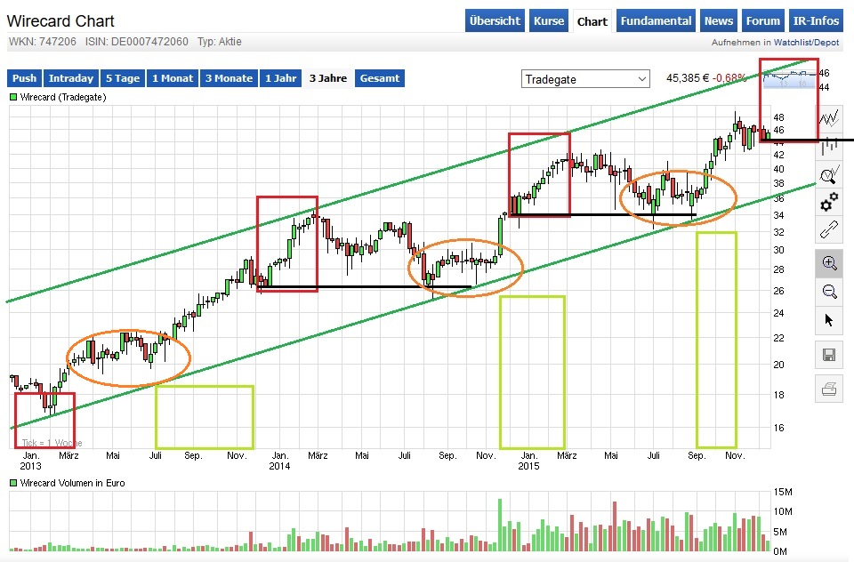 wirecard_chartcheck_006.jpg