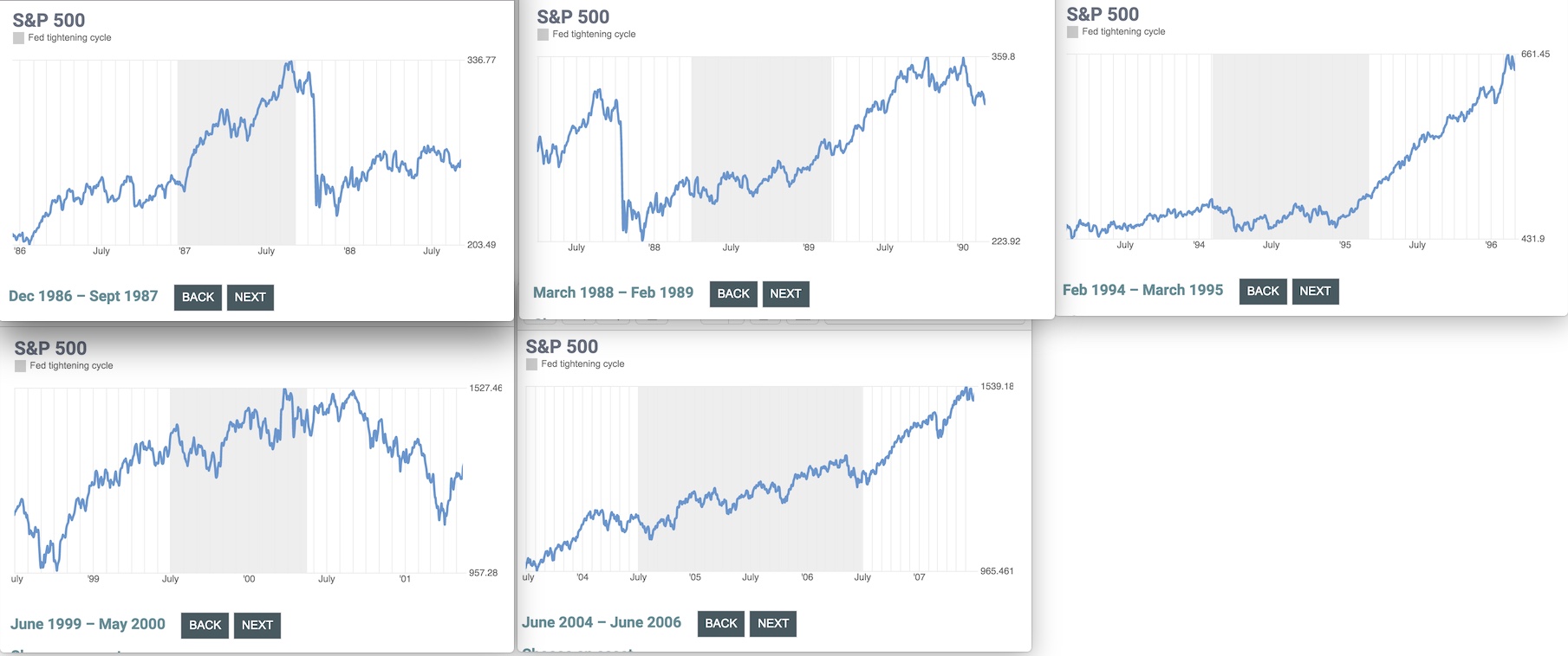 fed_tightening_spx.jpg