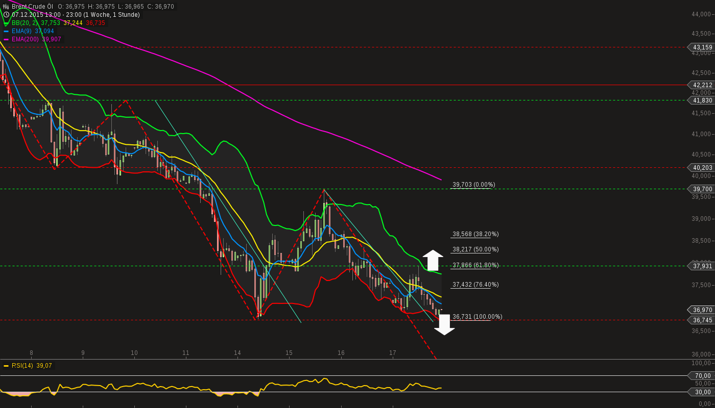 chart-17122015-2321-brent_crude_l.png