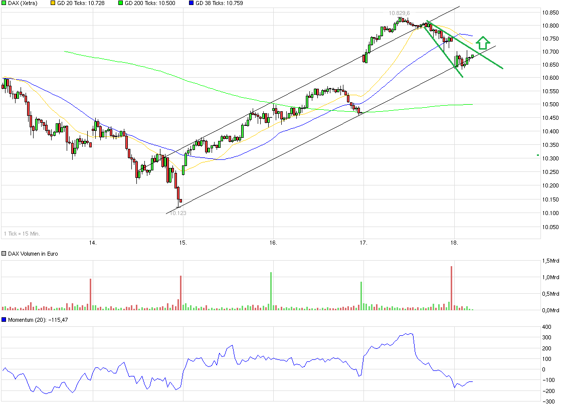 dax_heute.png