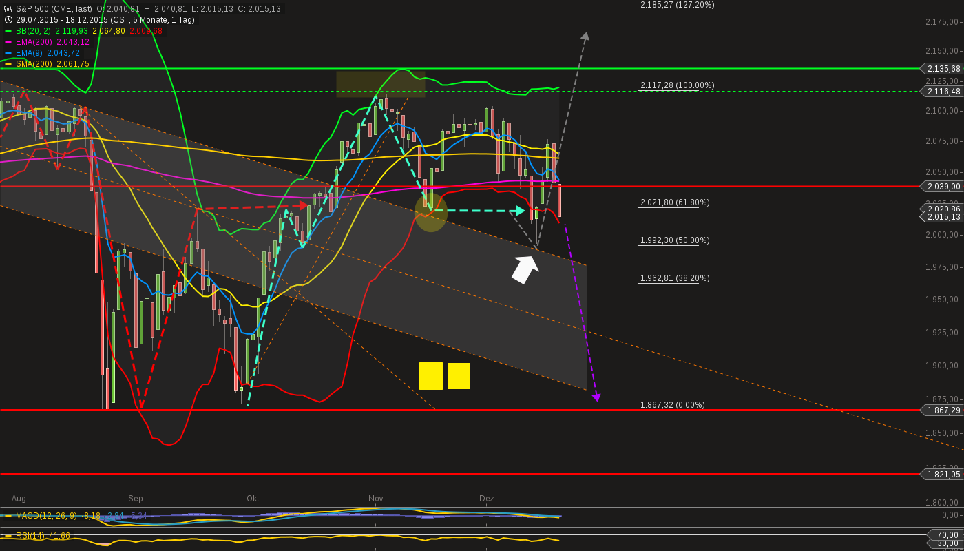 chart-18122015-1846-sp_.png