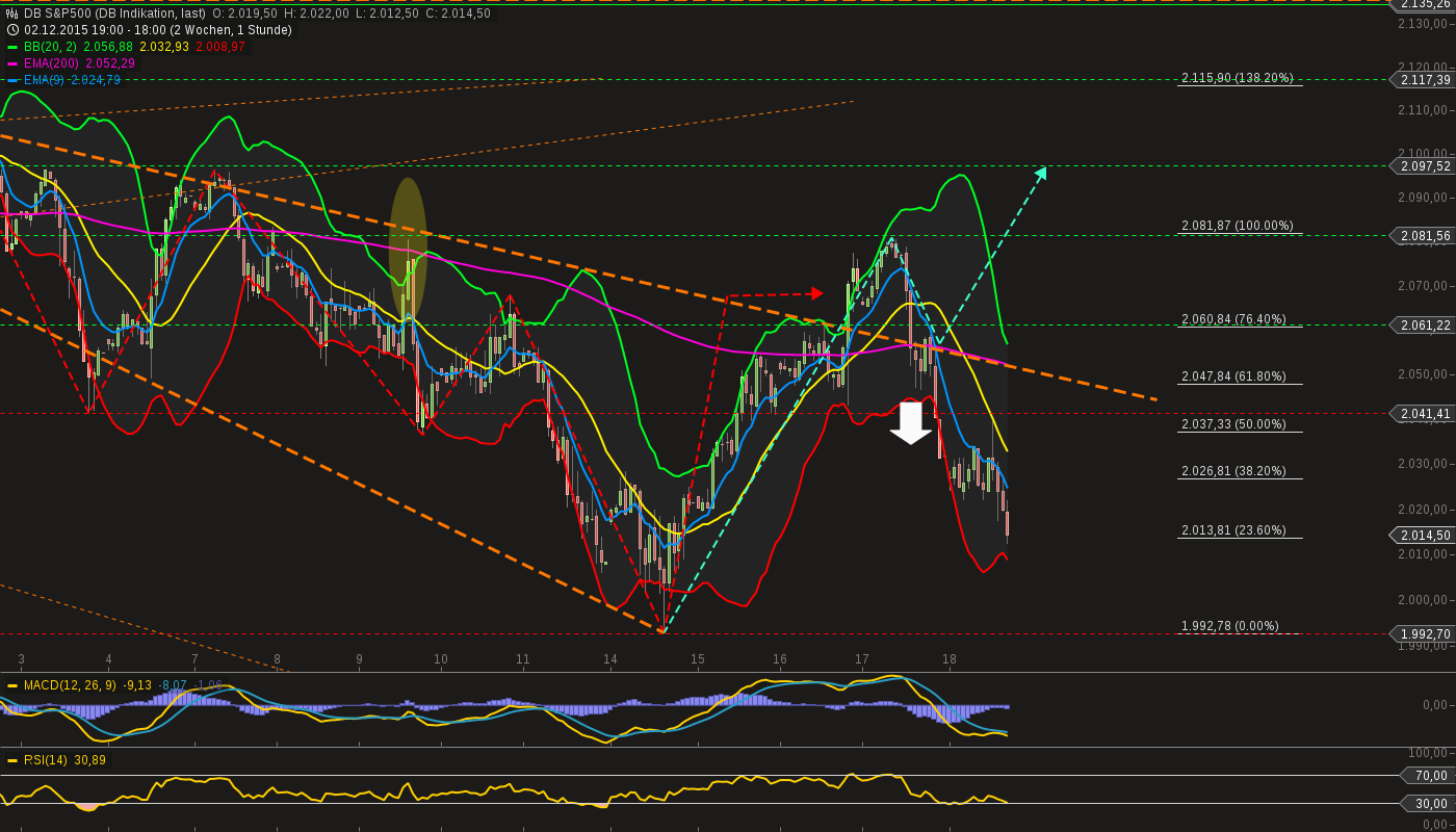 chart-18122015-1854-db_sp.png