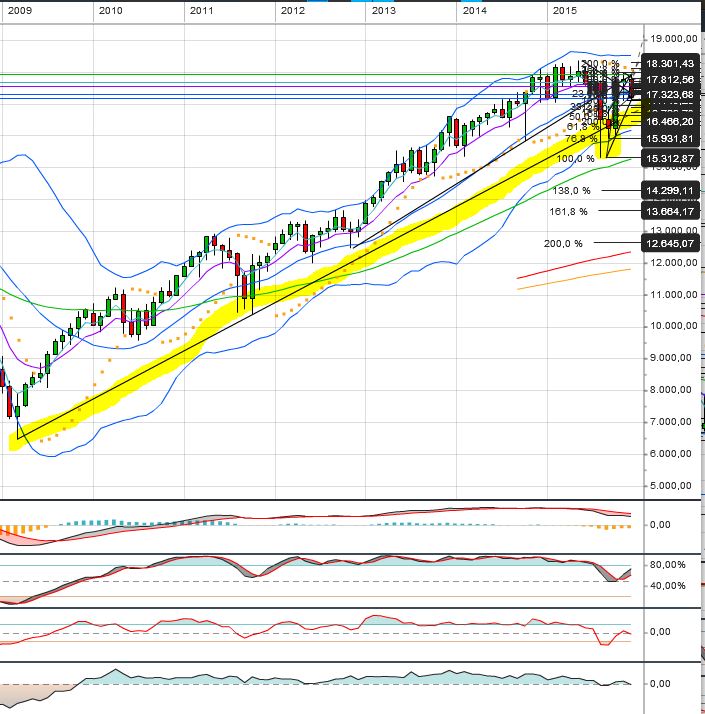 dow_monthly.jpg