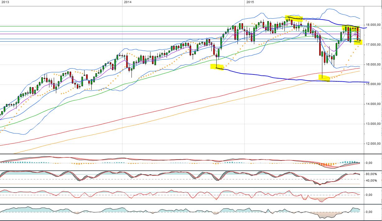 dow_weekly.jpg