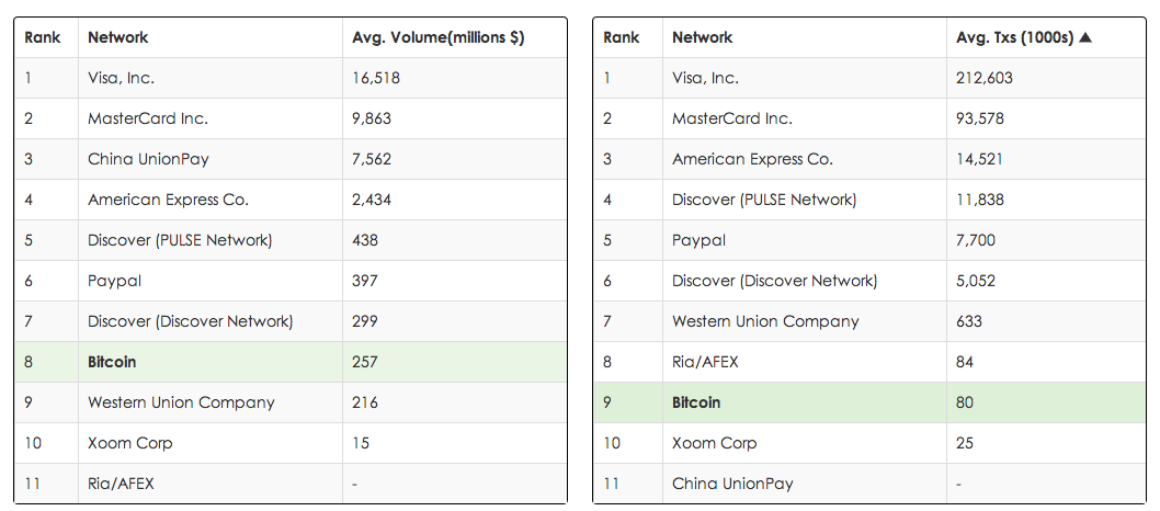 the_daily_value_of_bitcoin-....png
