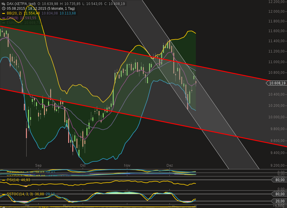 chart-19122015-1205-dax.png