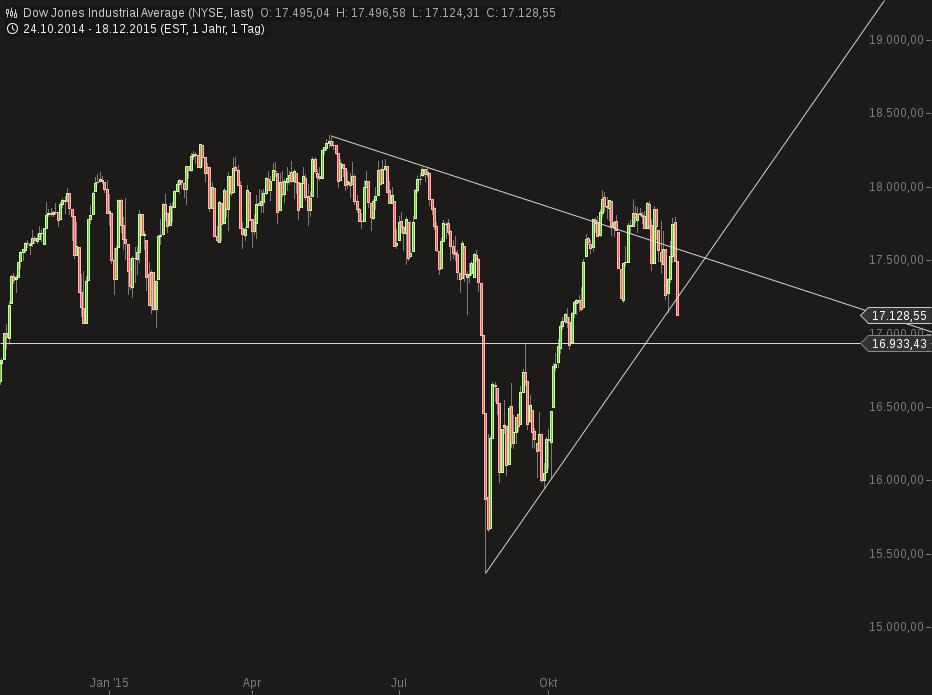 chart-19122015-1205-....png