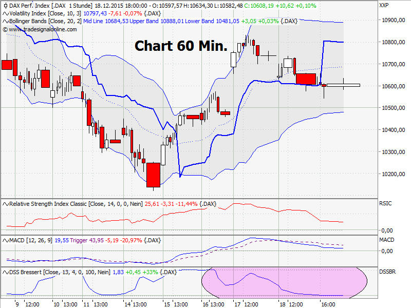 chart60min.png