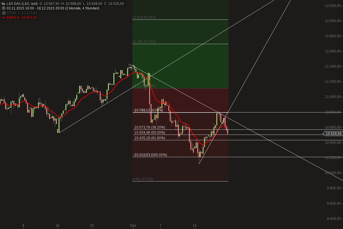 chart-20122015-1736-ls_dax.png