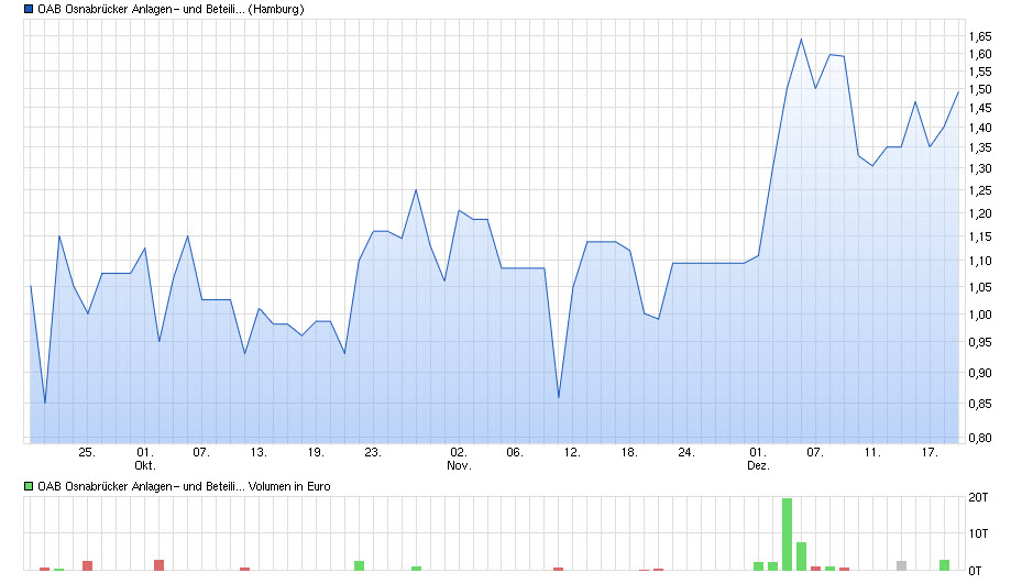 oab-chart2.jpg