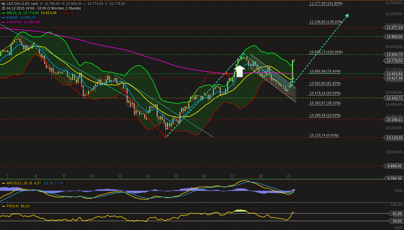 chart-21122015-1009-ls_dax.png