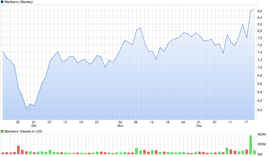 chart_quarter_blackberry.png